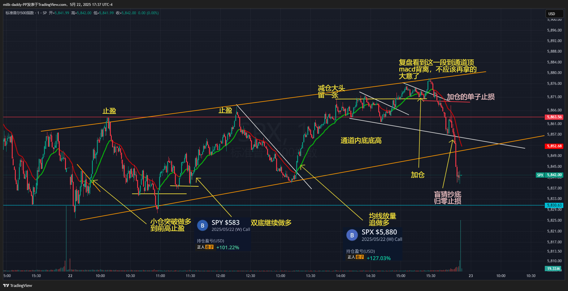 道友 罗素说：“人的放纵是本能