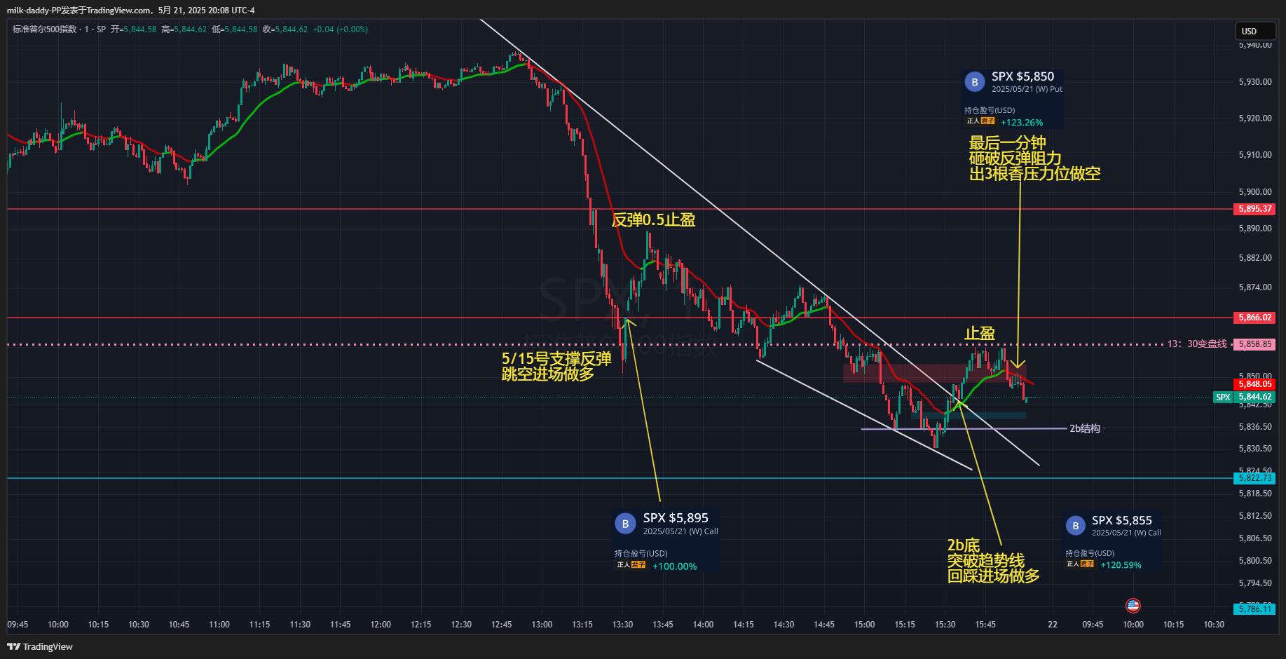 盾牌造就不了美国队长，是美国队