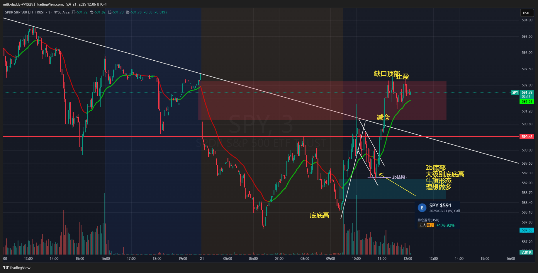 交易中，欲望越大，越容易亏钱，