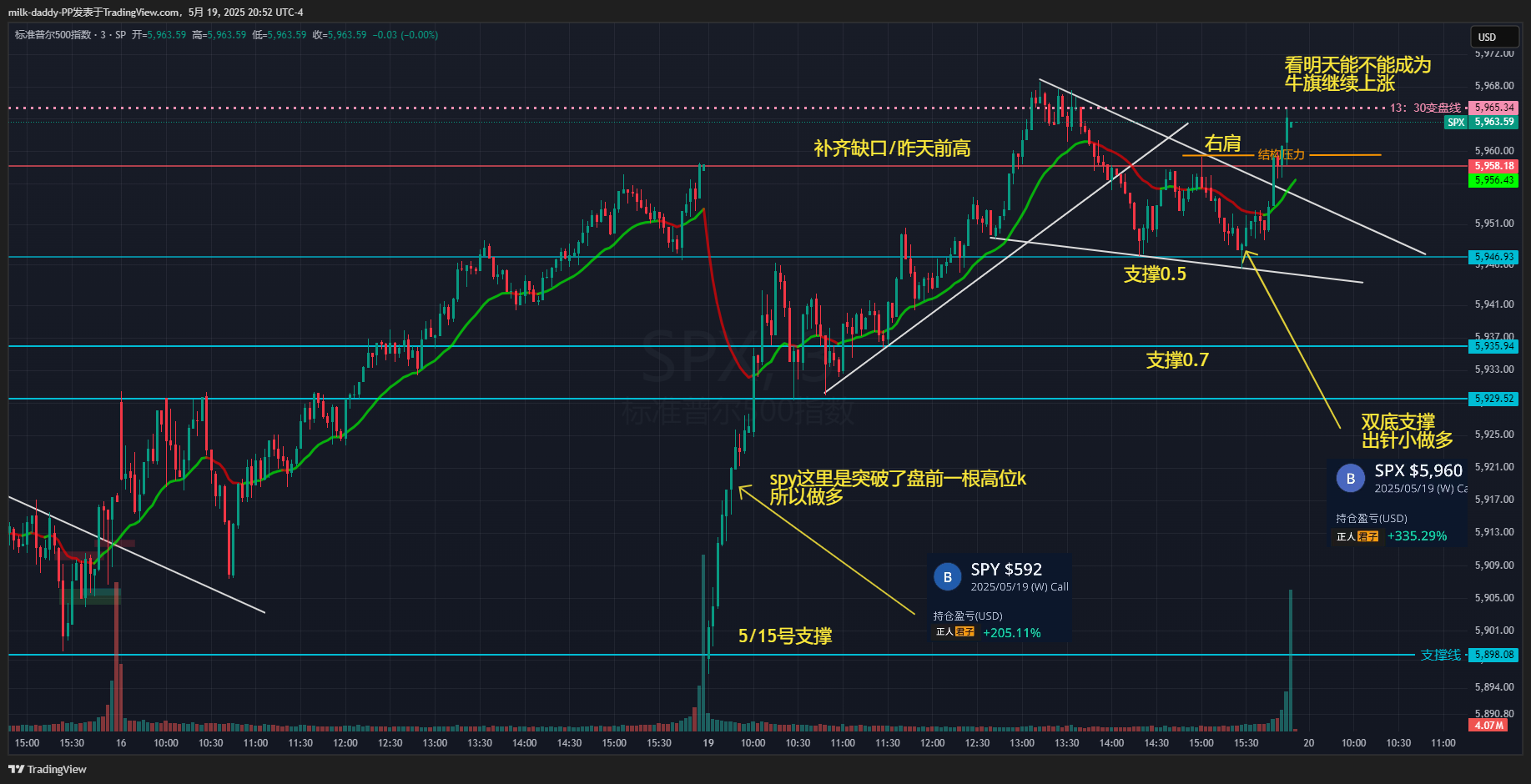道友 炒股初期一定要量力而行，