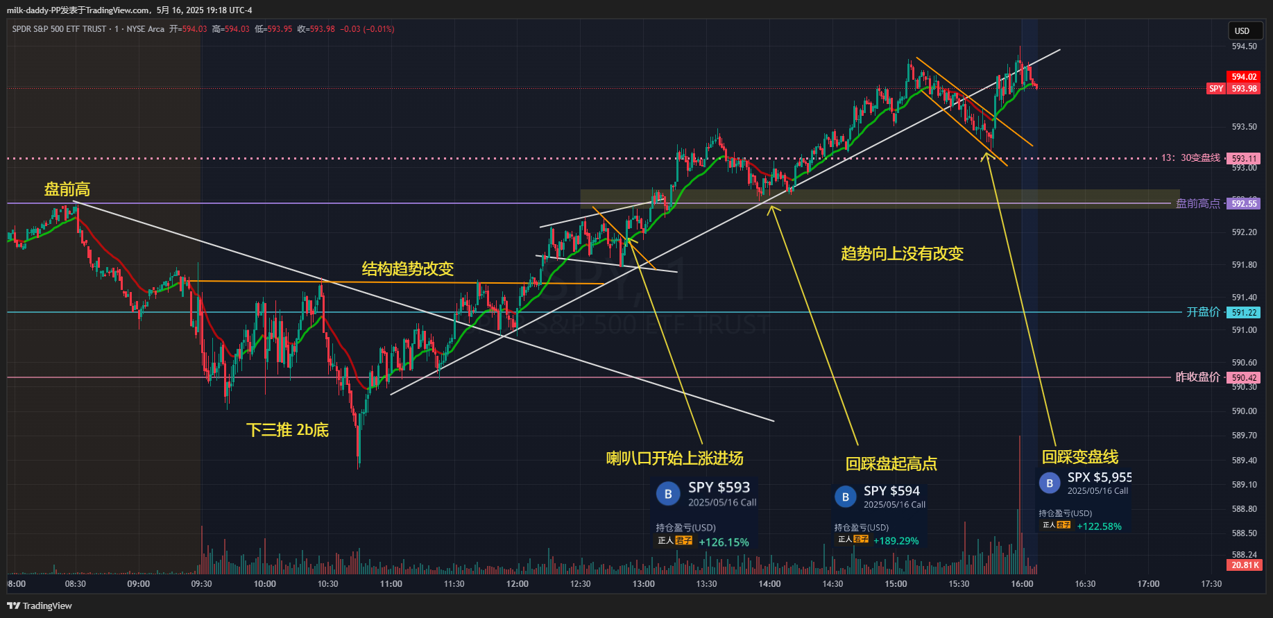 道友 只要能苦尽甜来 其实都不