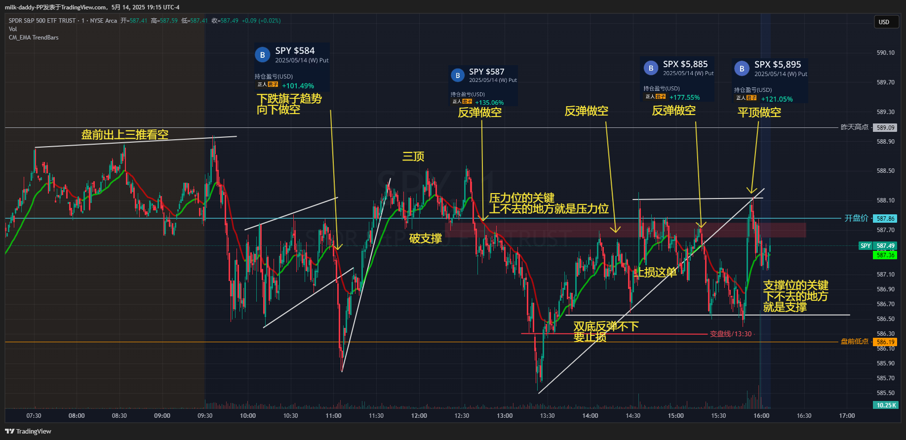 道友 因上努力，果上随缘， 能