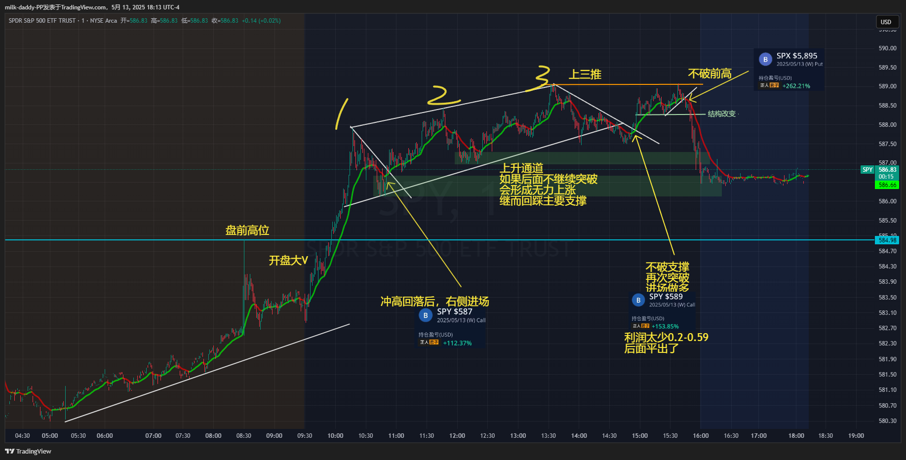 今天简单一点 不追求买在最低点
