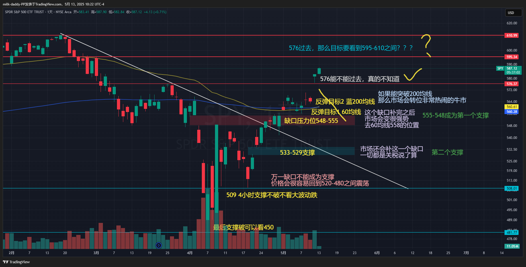 之前的点位图，更新一下，已经超