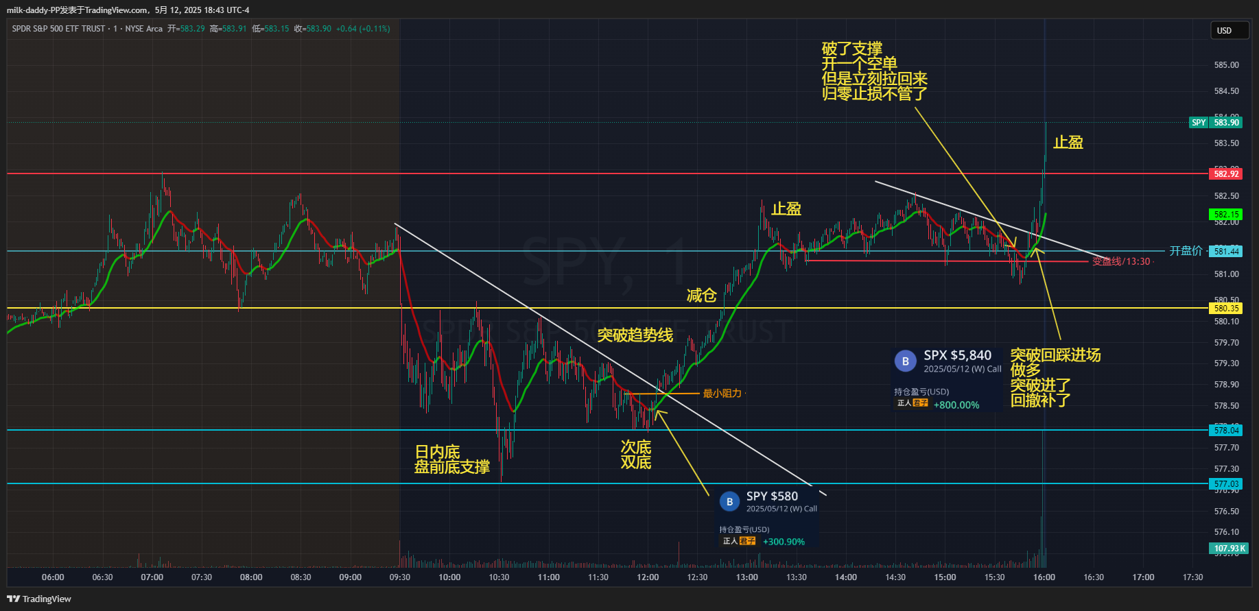 自夸自卖的我 顺势的时候就好像
