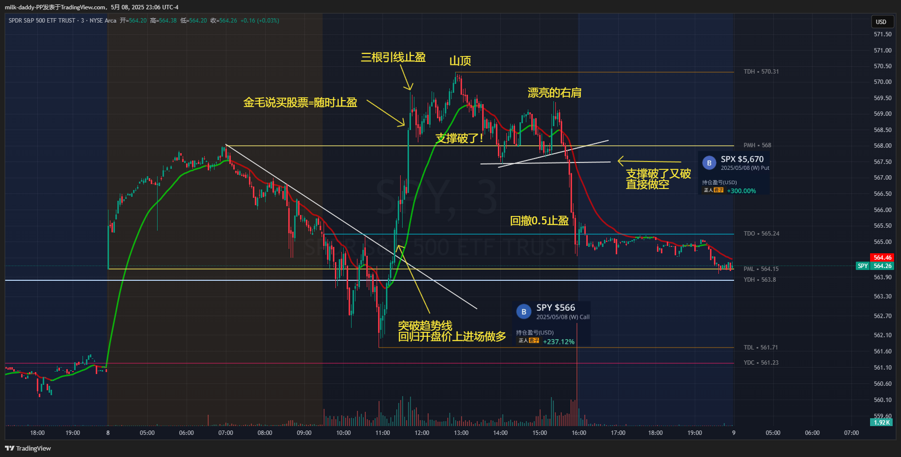 不舒服头疼的一天没怎么做单 是