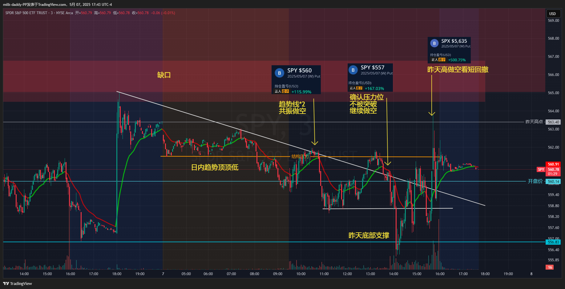 交易执行力2 如果执行力不足，