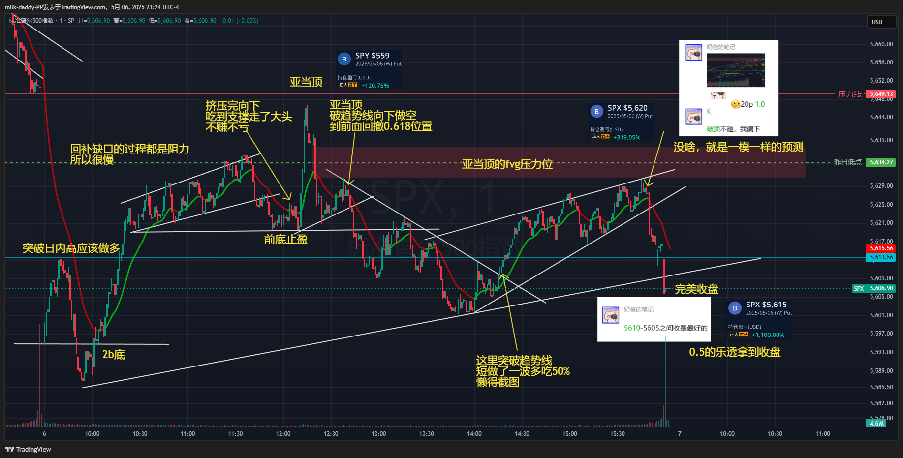 交易之执行力-1 交易的每个环