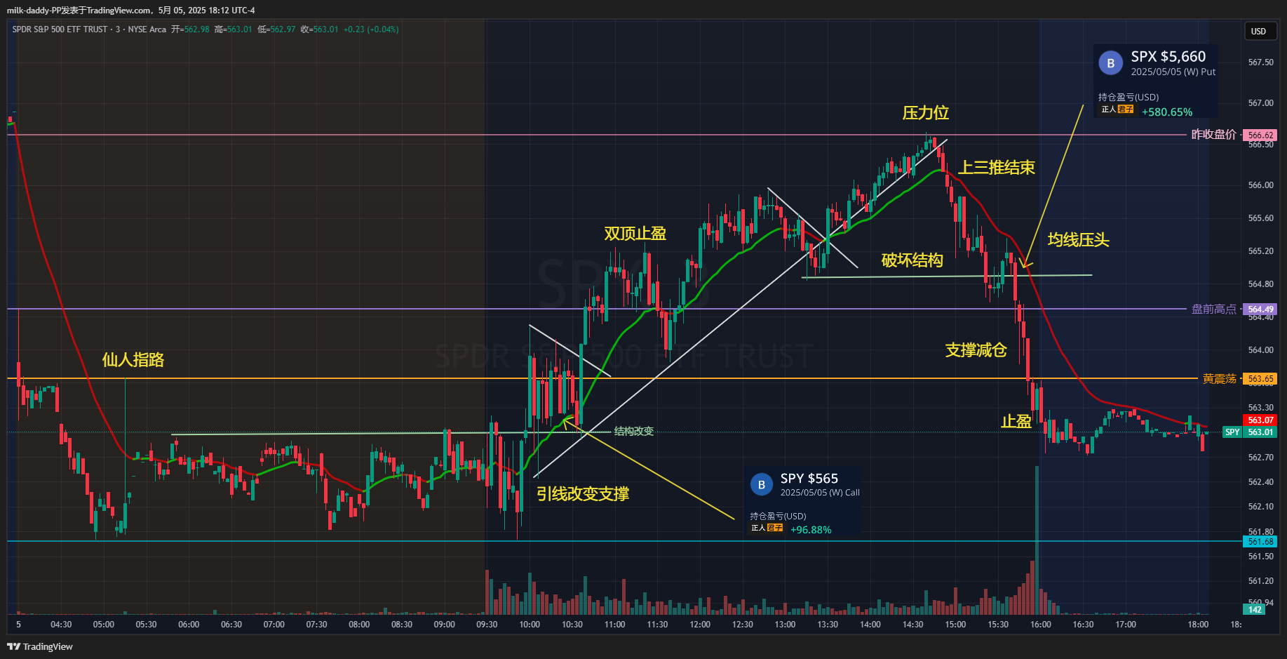 今天告诉你们一个秘密 我的交易