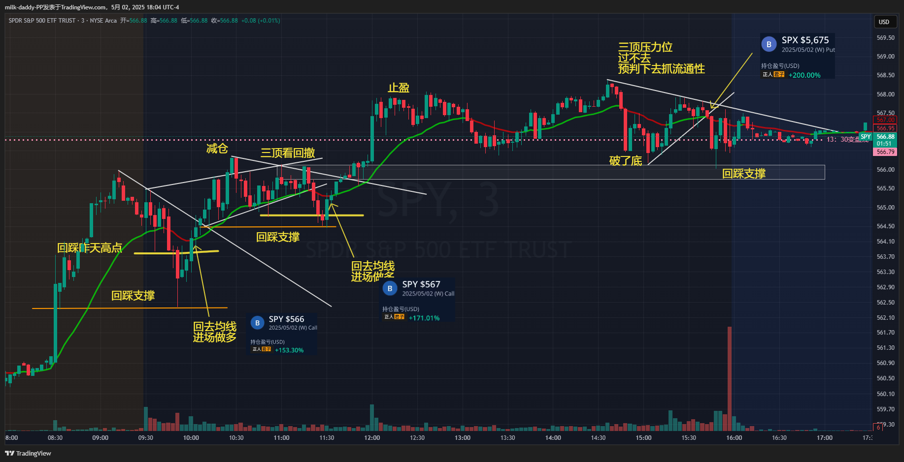 灵魂拷问 你交易的是市场，还是
