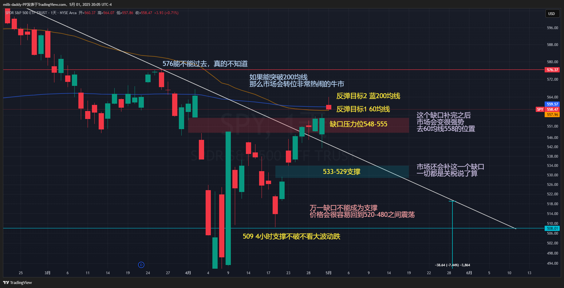不管天平上放的金钱还是名声还是