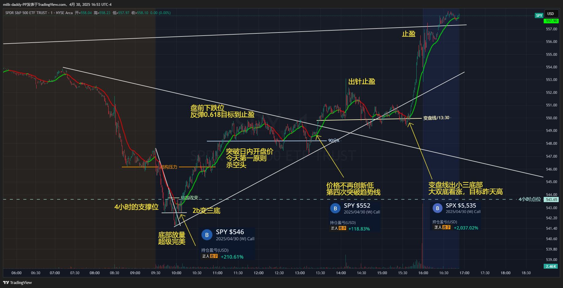 道友 看清一个人，不是听他怎么