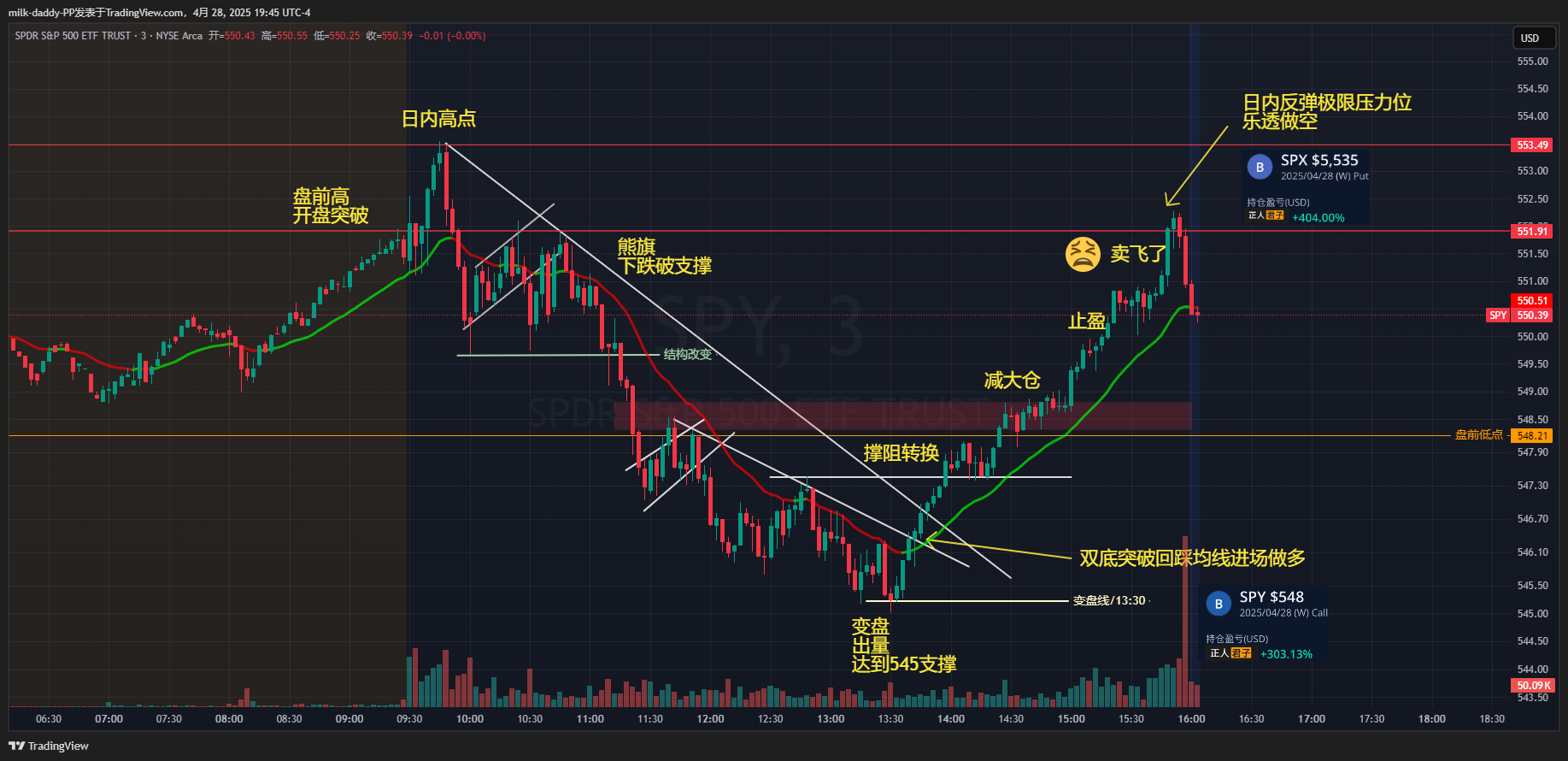 道友 做交易要三心两意 耐心等