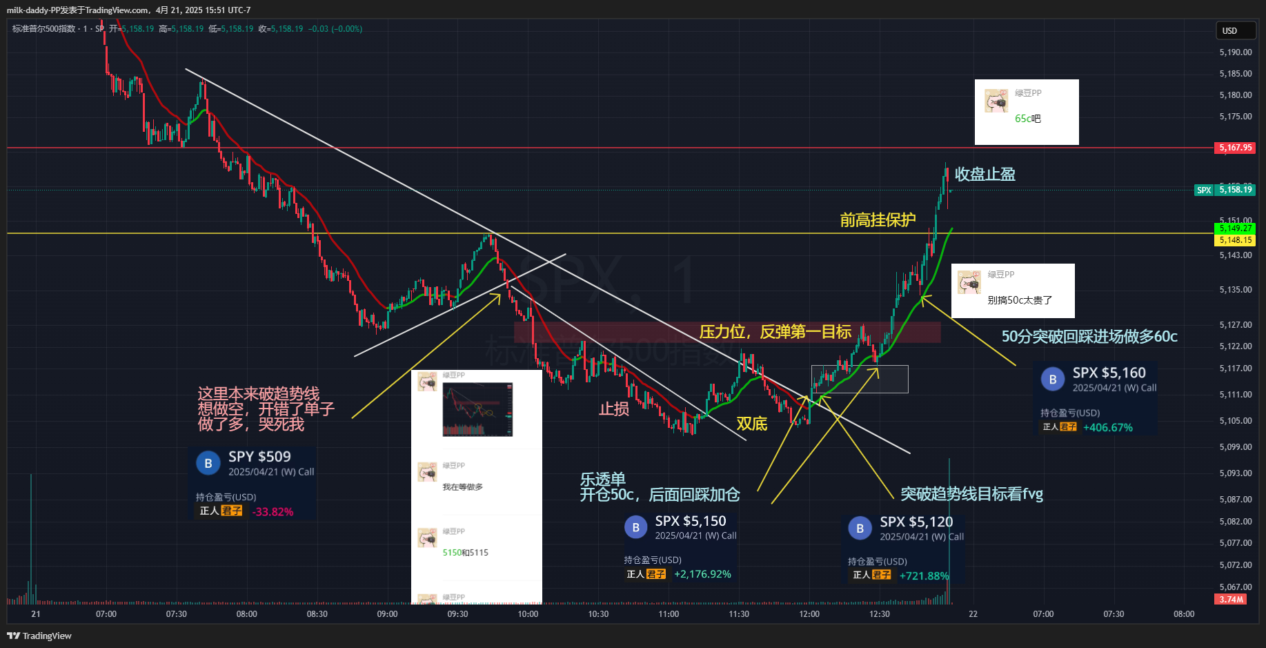 今天开盘一个破位下跌没有很好的