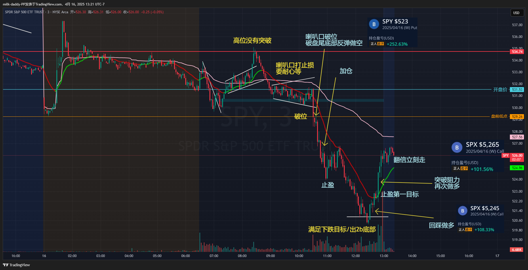 道友，交易很难吗？不难 什么难