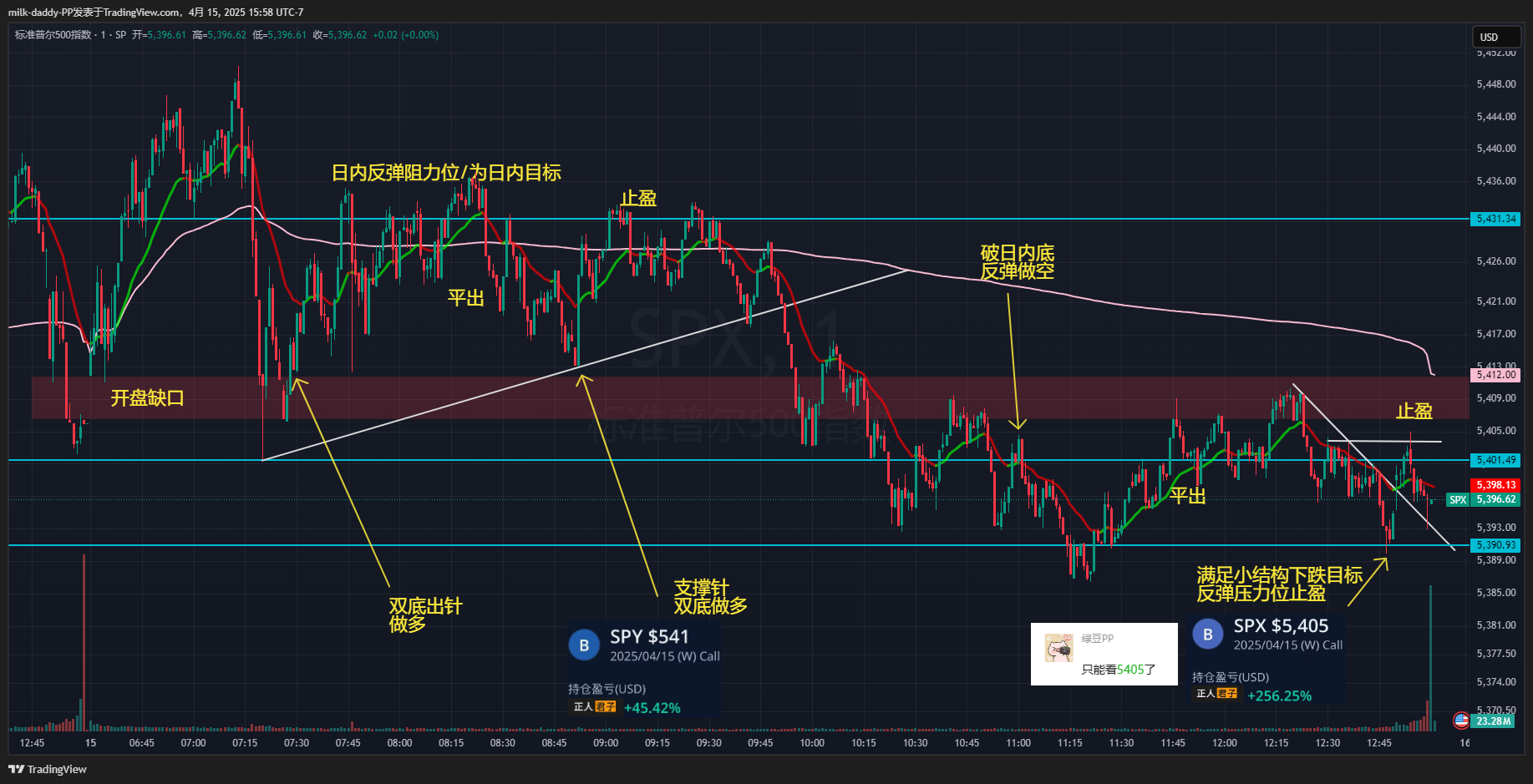 道友 走弯路就继续走 所有的弯