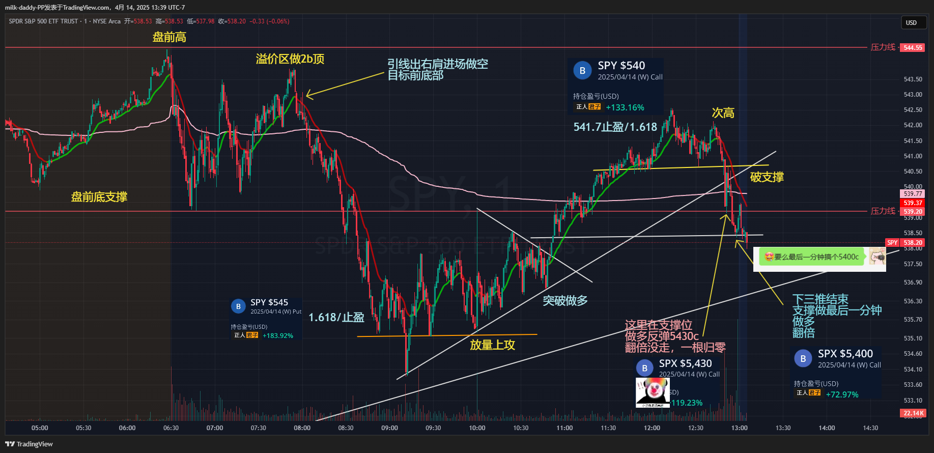 道友 每天的图都是，线形结合，