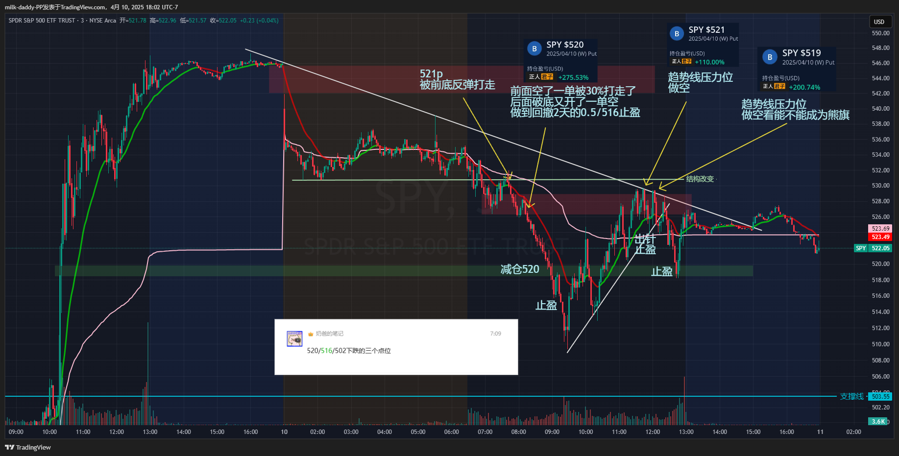 道友 读懂市场不如读懂自己，9
