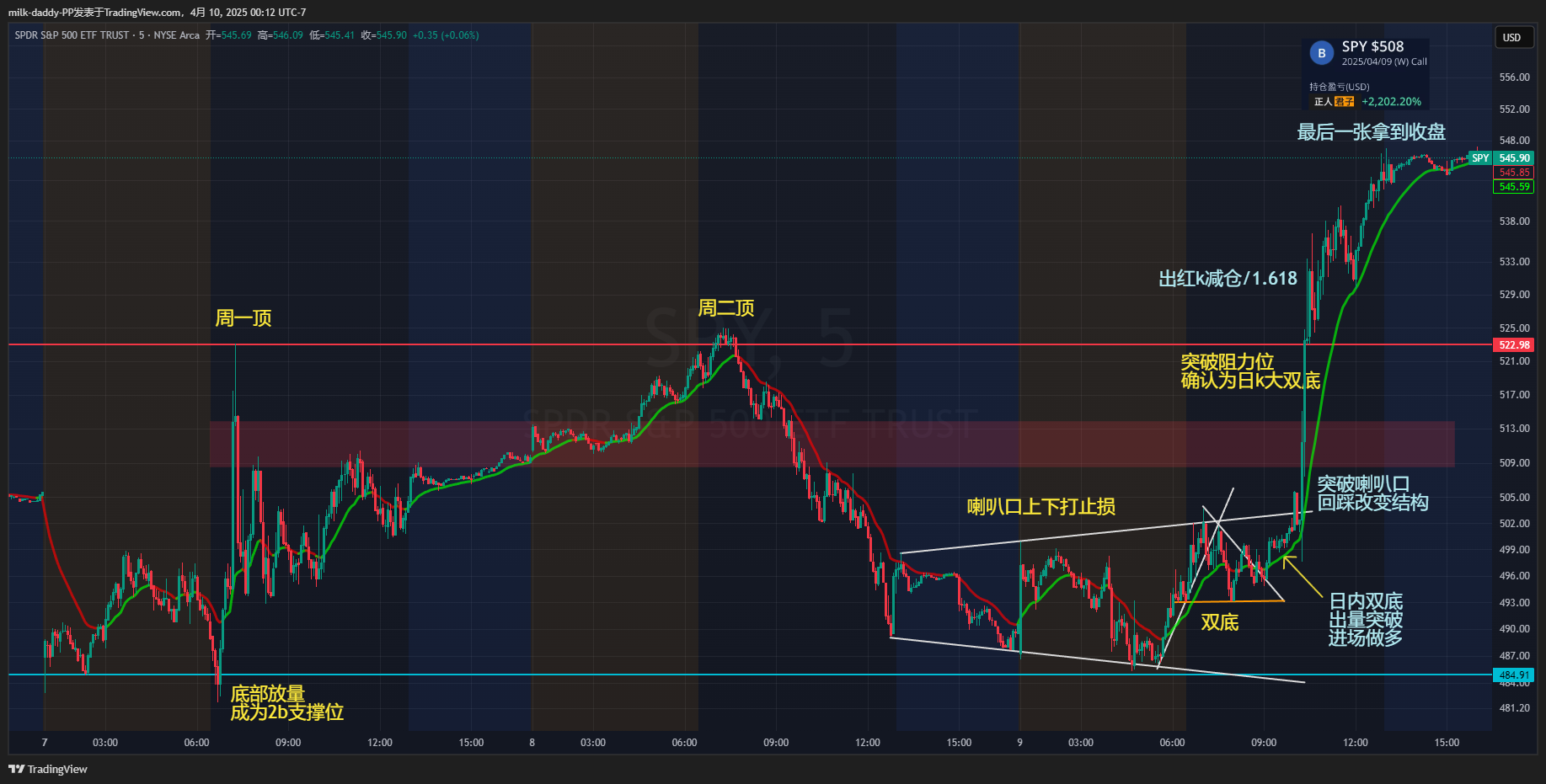 关税打断休假，得忙两天，今天小