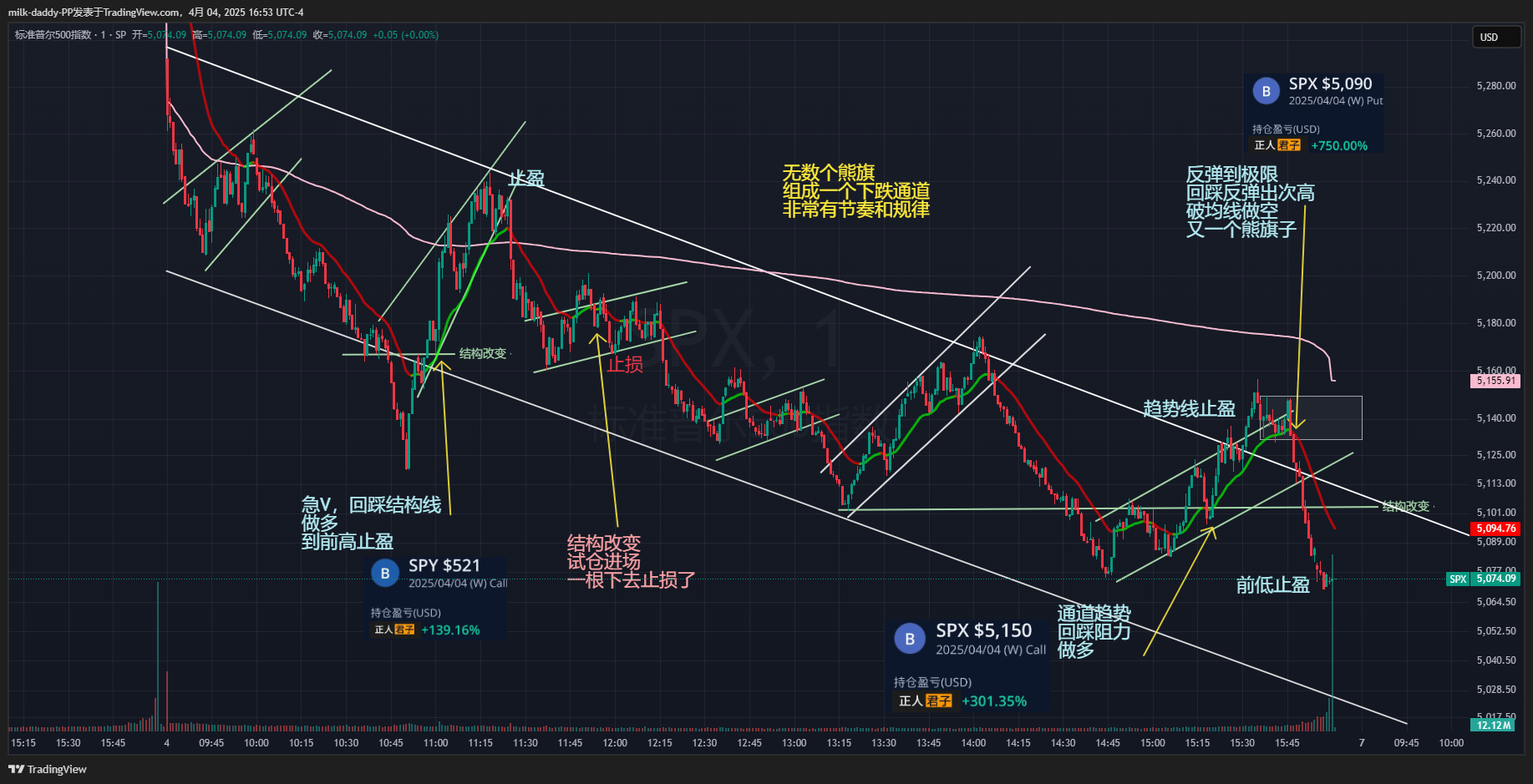道友 韭菜最大的幻觉 就是以为