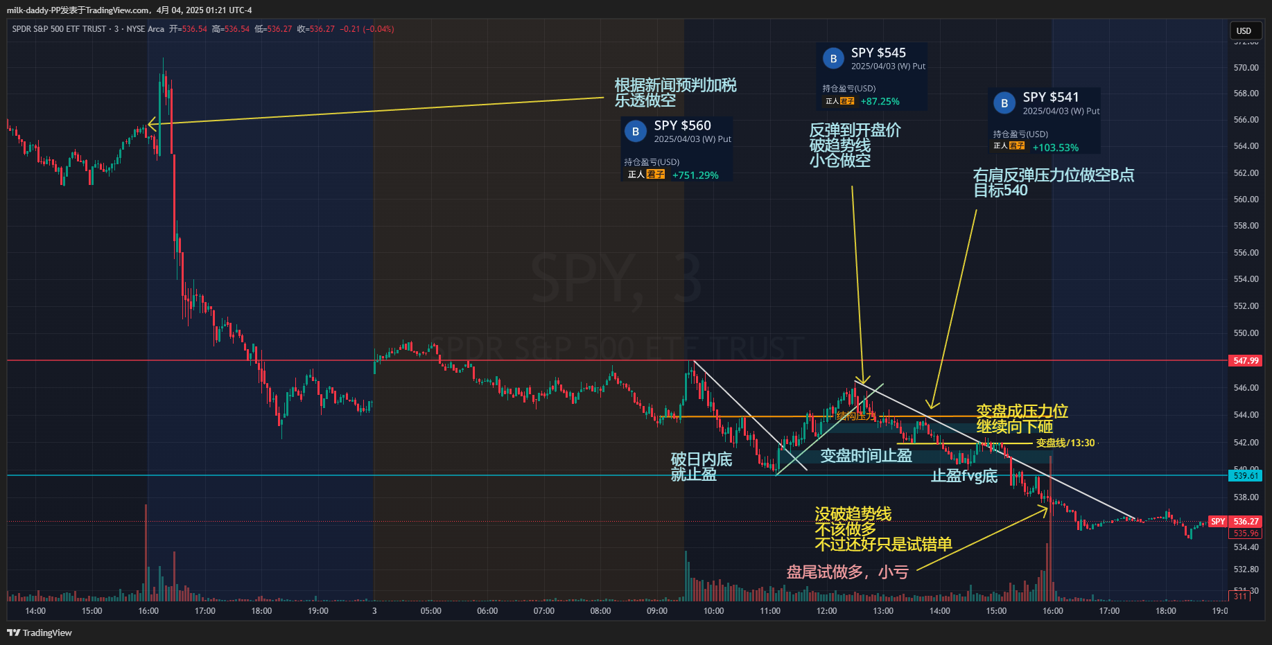 道友 行情非你所愿的时候 学会