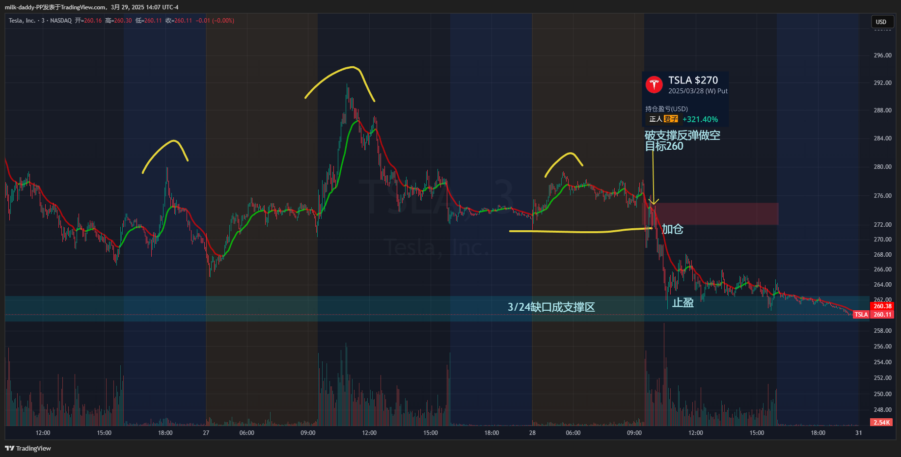 道友 无论基本面还是技术面分析