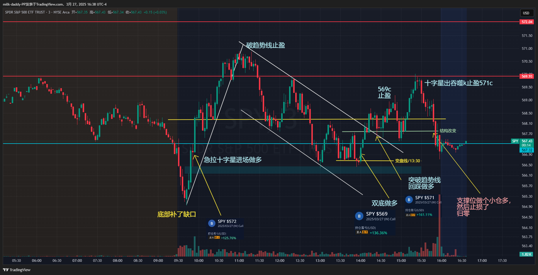 道友 技术是学不完的 有些人运