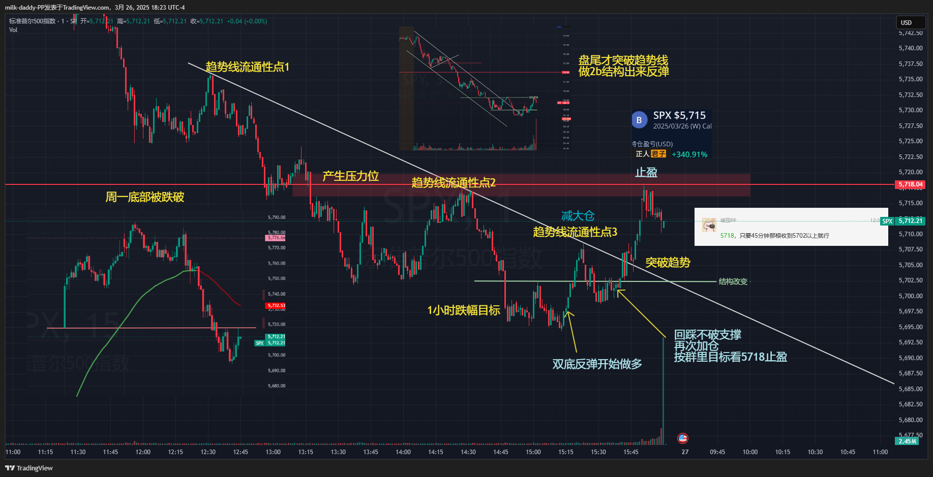 道友 错过行情会懊悔捶胸吗？ 