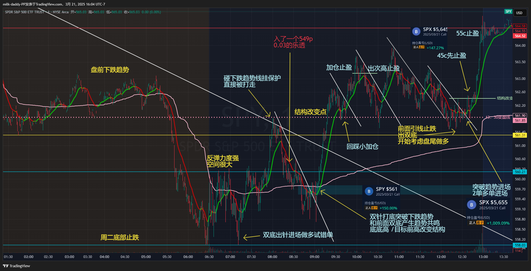 交易的终极 看周期，明节奏，懂