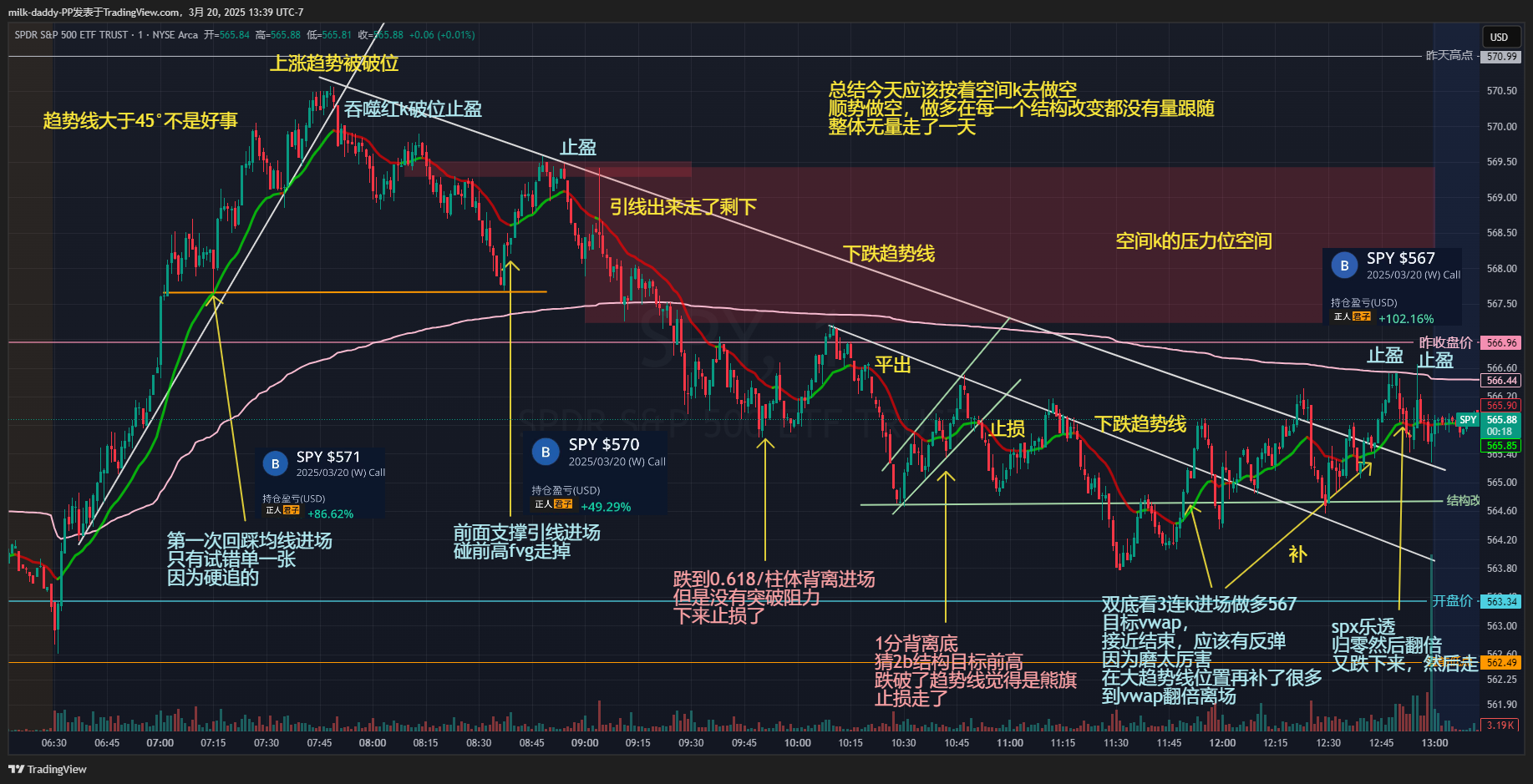 看盘浪费时间的一天感悟 1. 