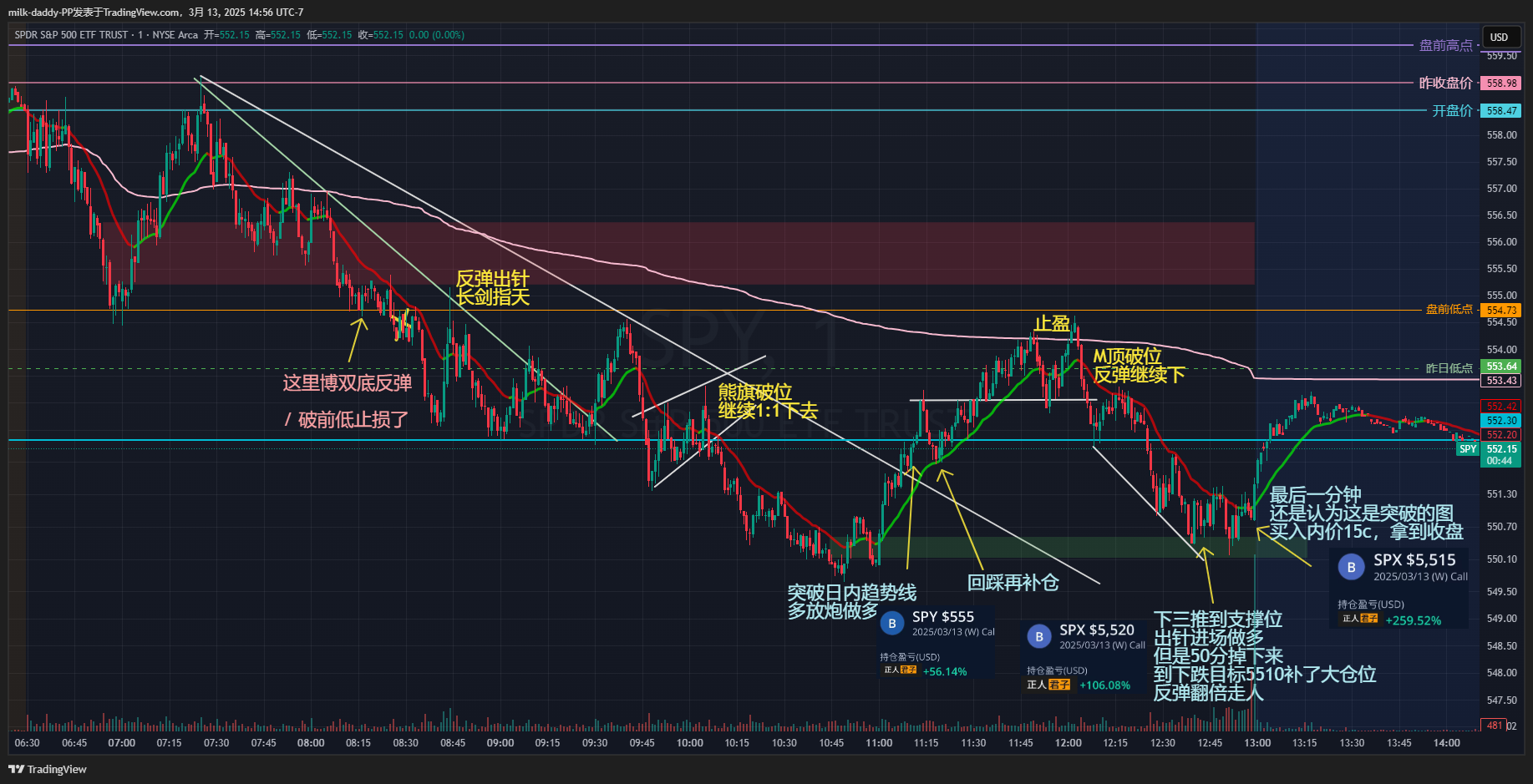 做趋势的怕震荡没方向 做盘整的
