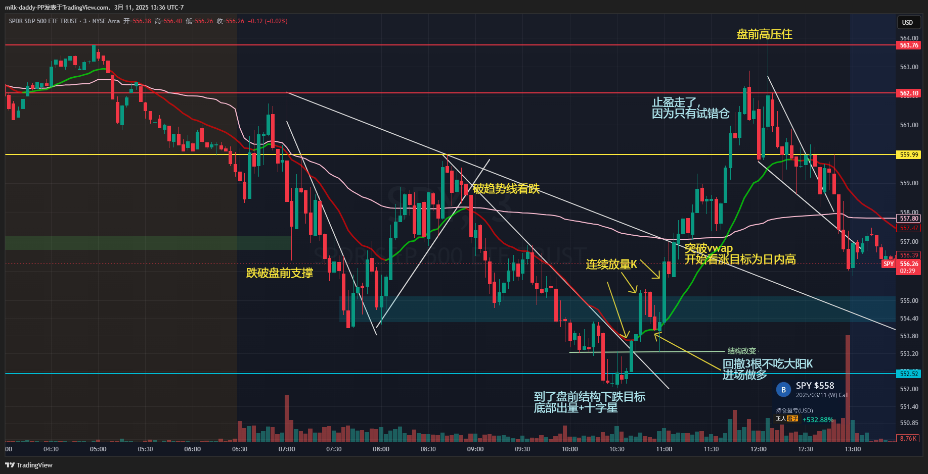 道友， 看很多交易的书，觉得对