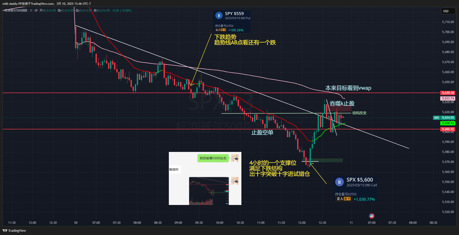 道友 今天讲一下看盘的故事 做