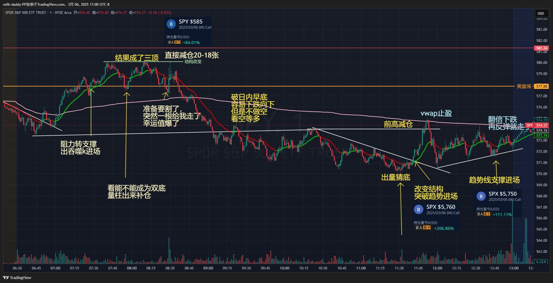 k线是人性博弈的痕迹 交易是判
