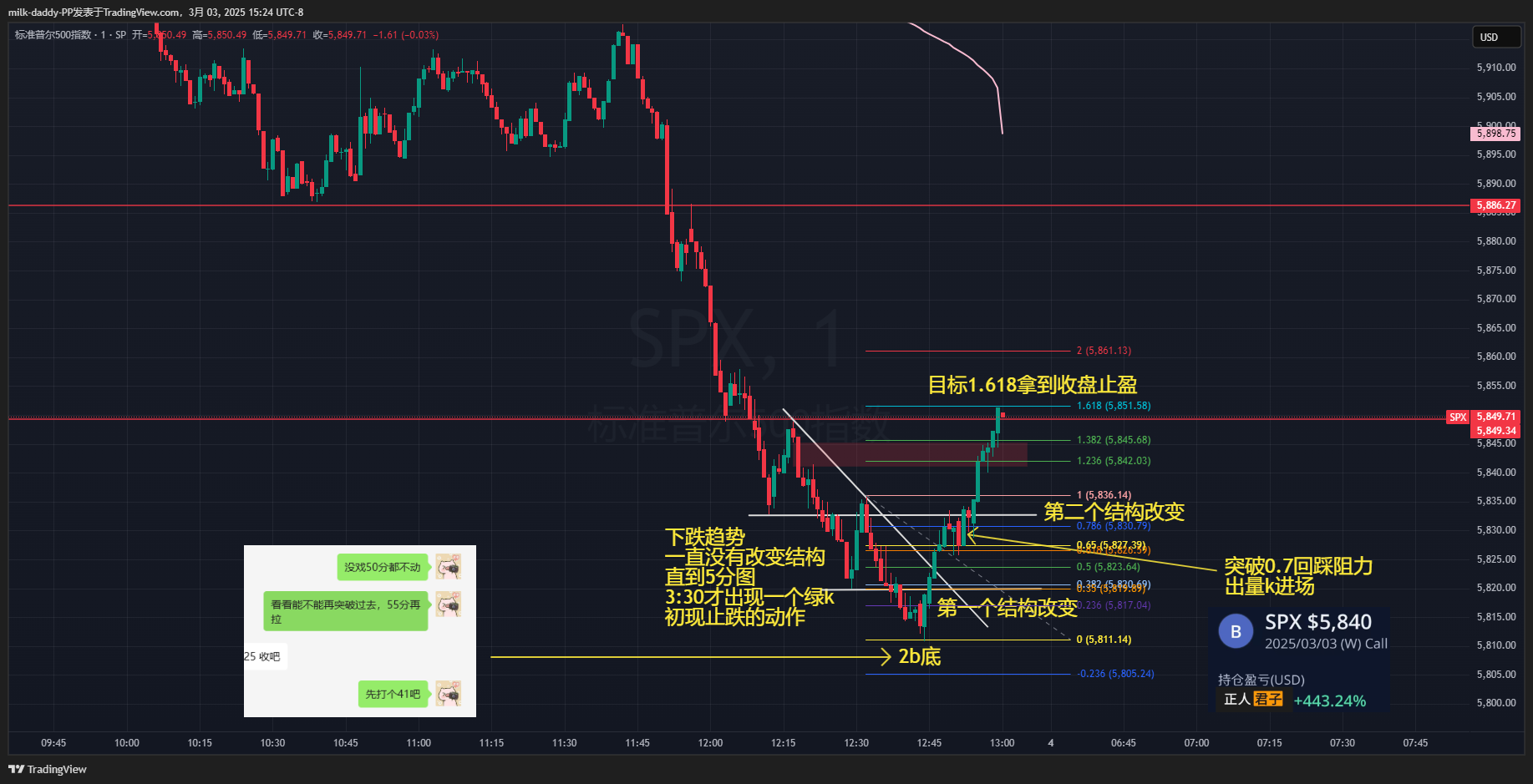 道友 交易讲的是经验和认知 操