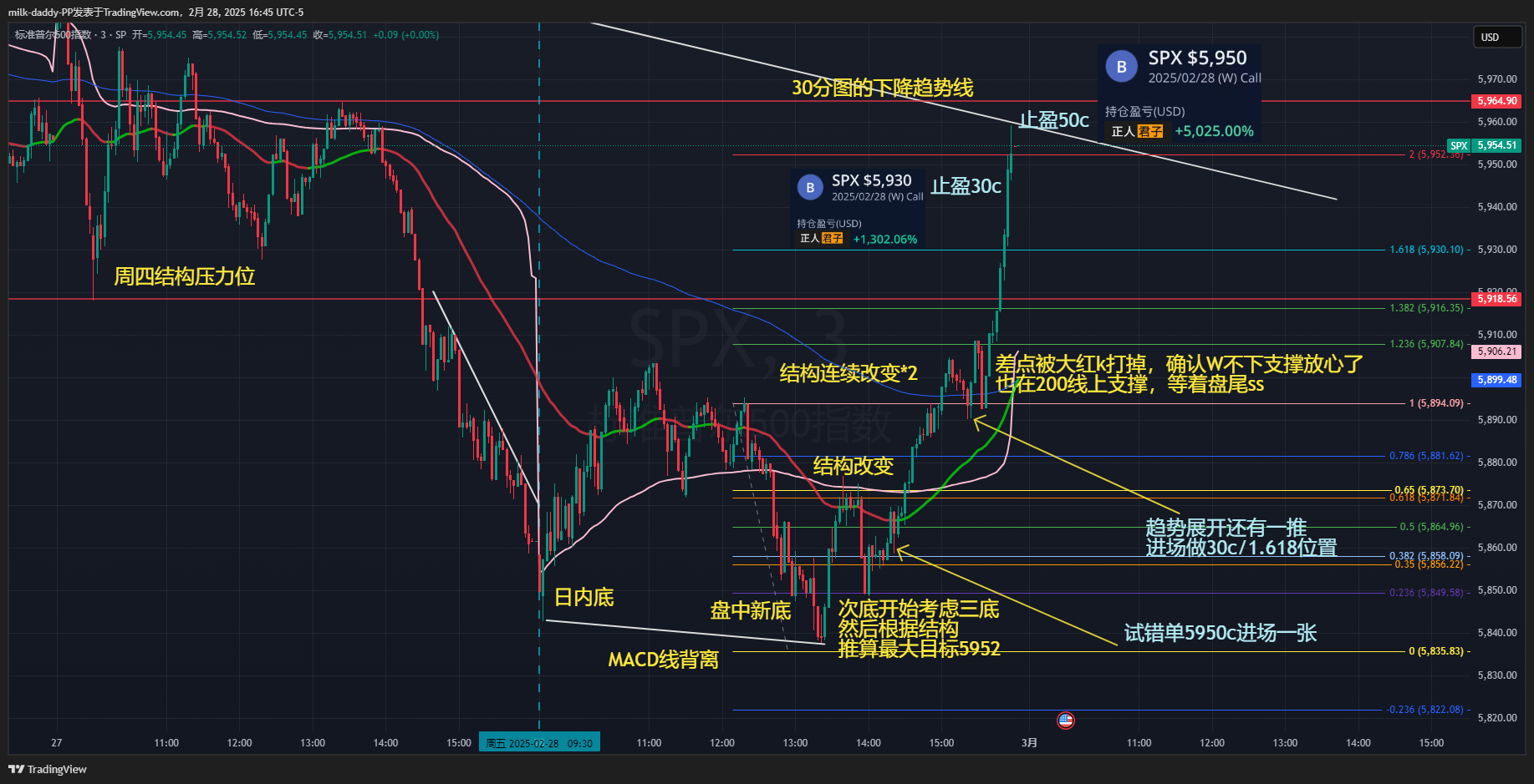 今天本来不想玩了，盘尾看见给了