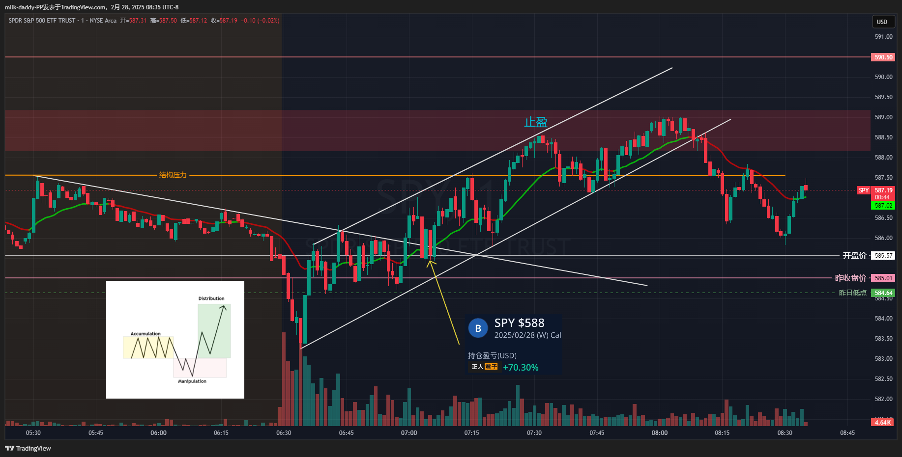 道友，回撤不是失败，而是趋势策