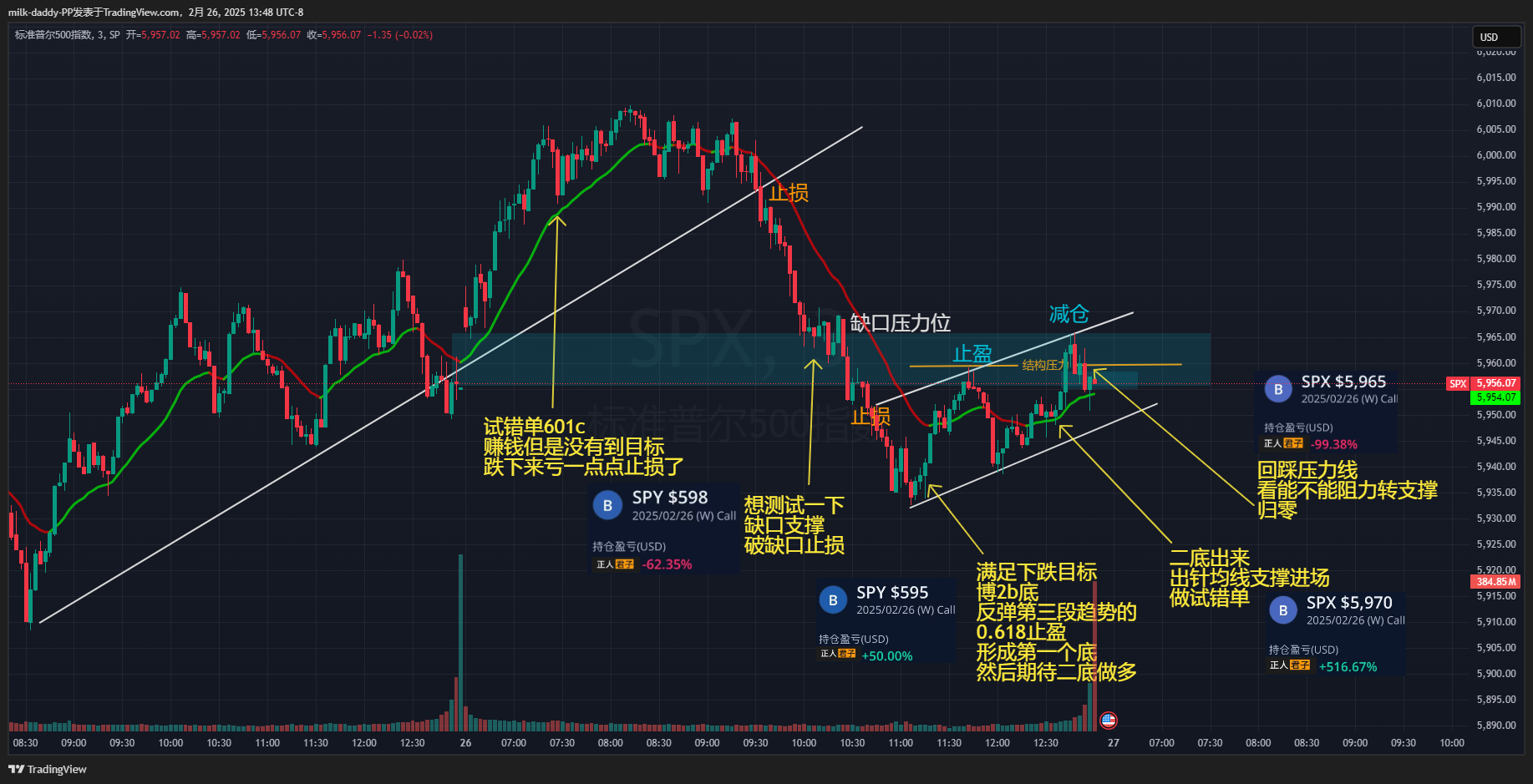 善猎者善等待， 着急者成猎物。