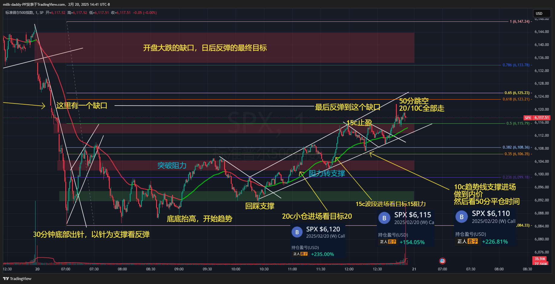 道友 所有的亏损都是由亏损开始