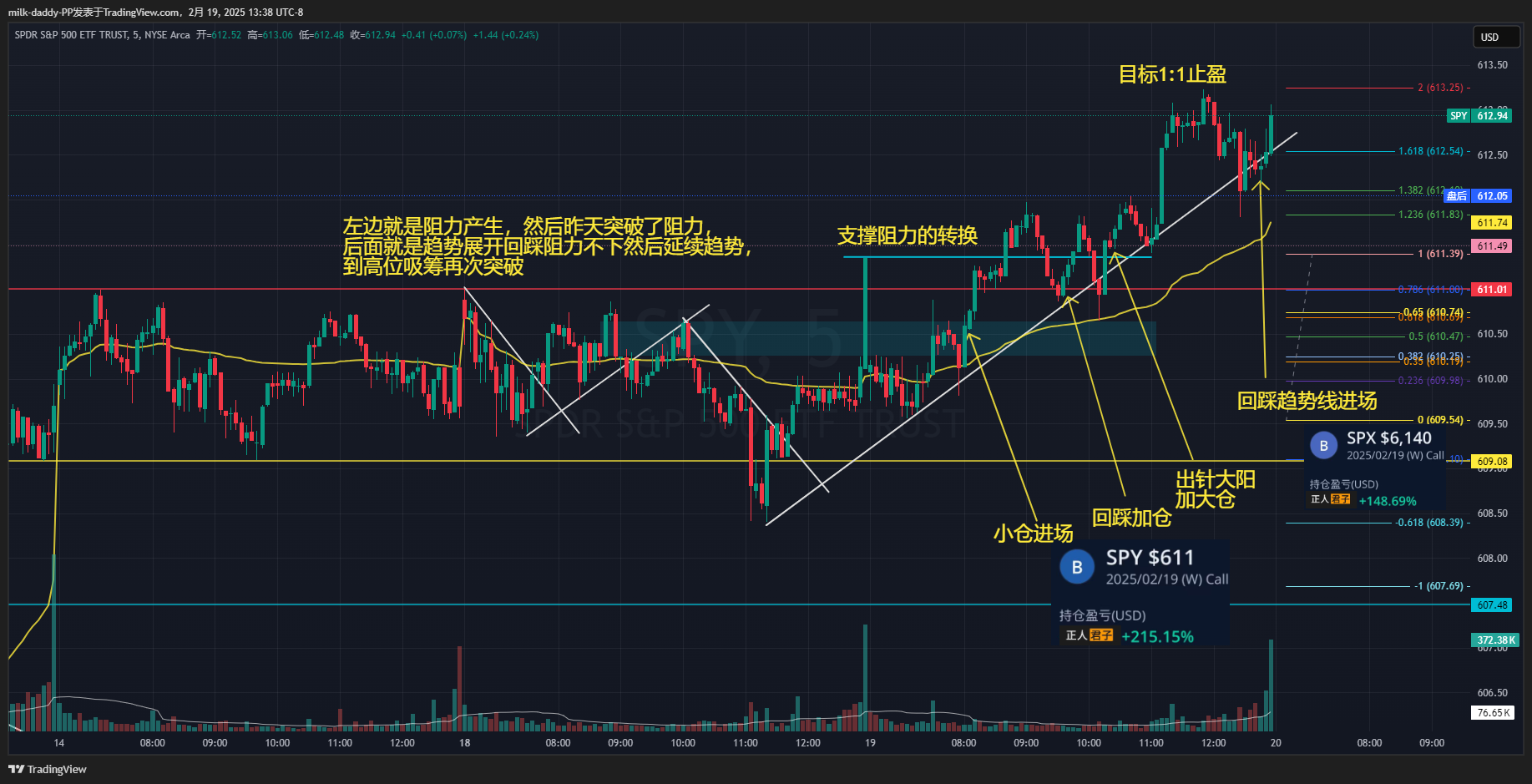 得失随缘，心无增减。 有求皆苦