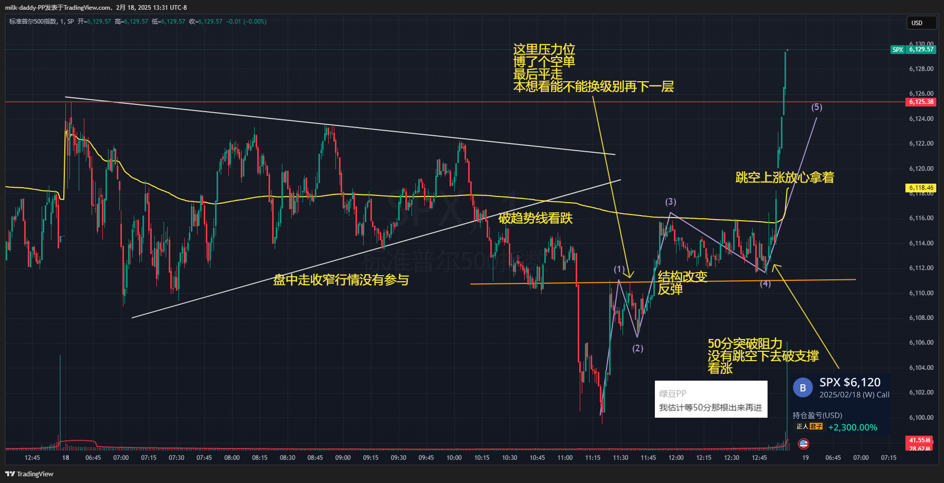 交易的陷阱 不断诱惑你破坏自己