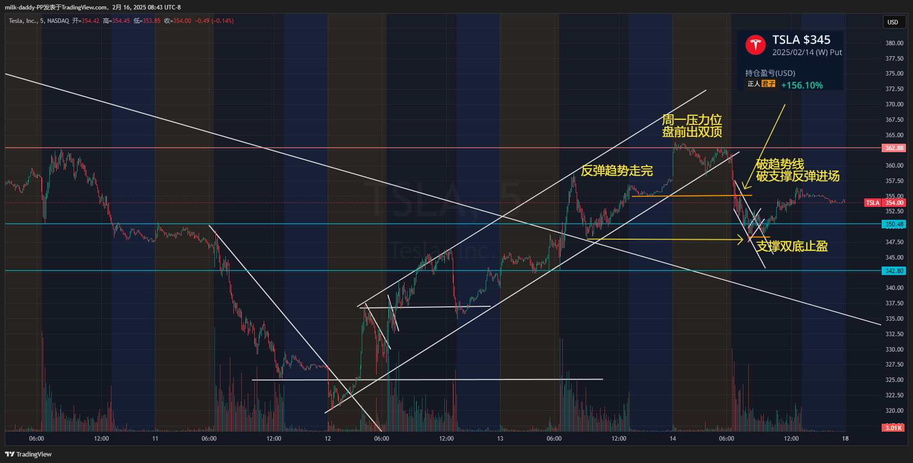 今日无事，勾栏听曲 周一休息，