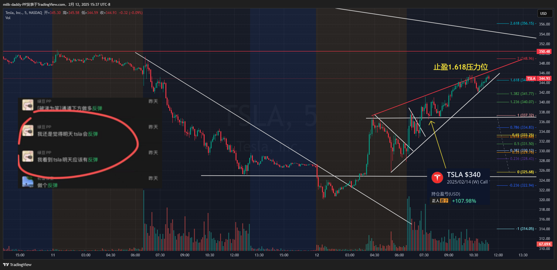如果你是5分钟入场，1小时就是