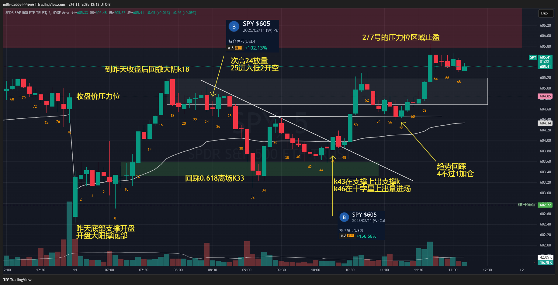 最重要的是每一天都要比其他人更