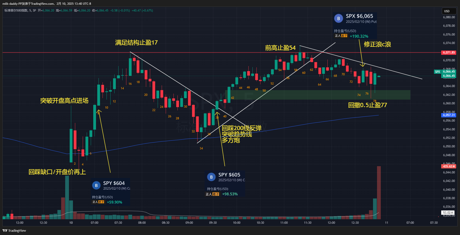 交易是在不确定性上开始解决问题