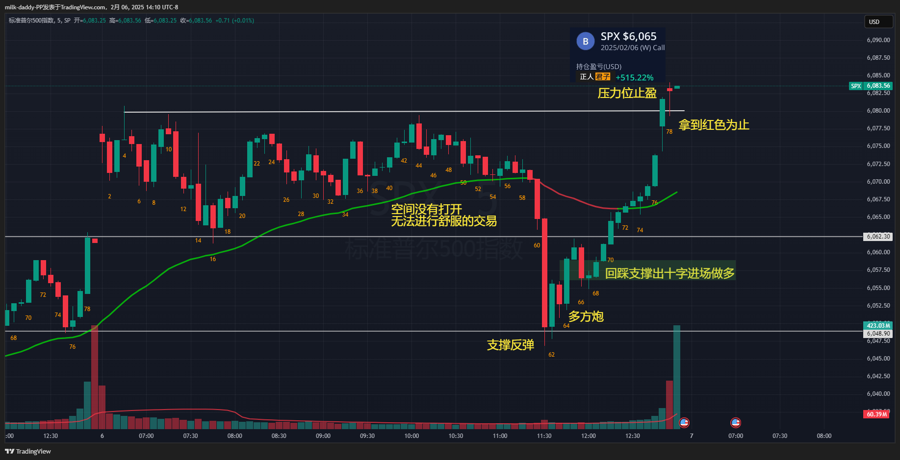 道友，做交易时间久了都会发现，