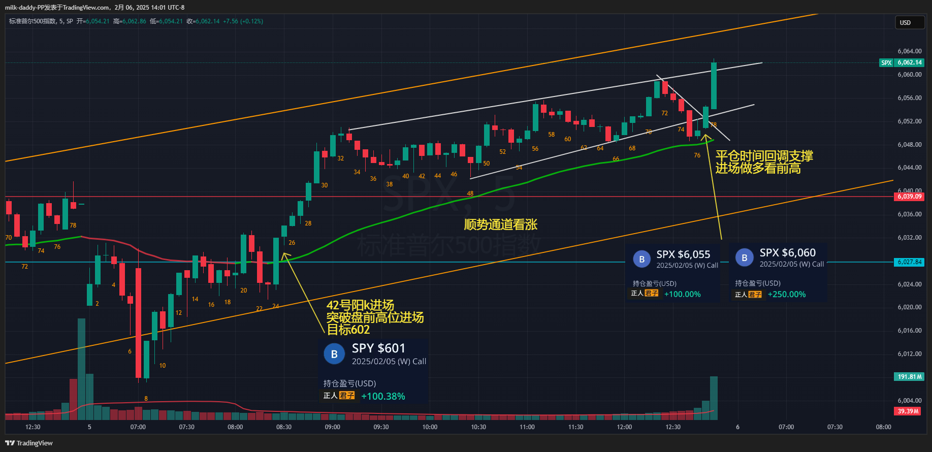 老鸟要趋势，新手要通吃 老鸟谈