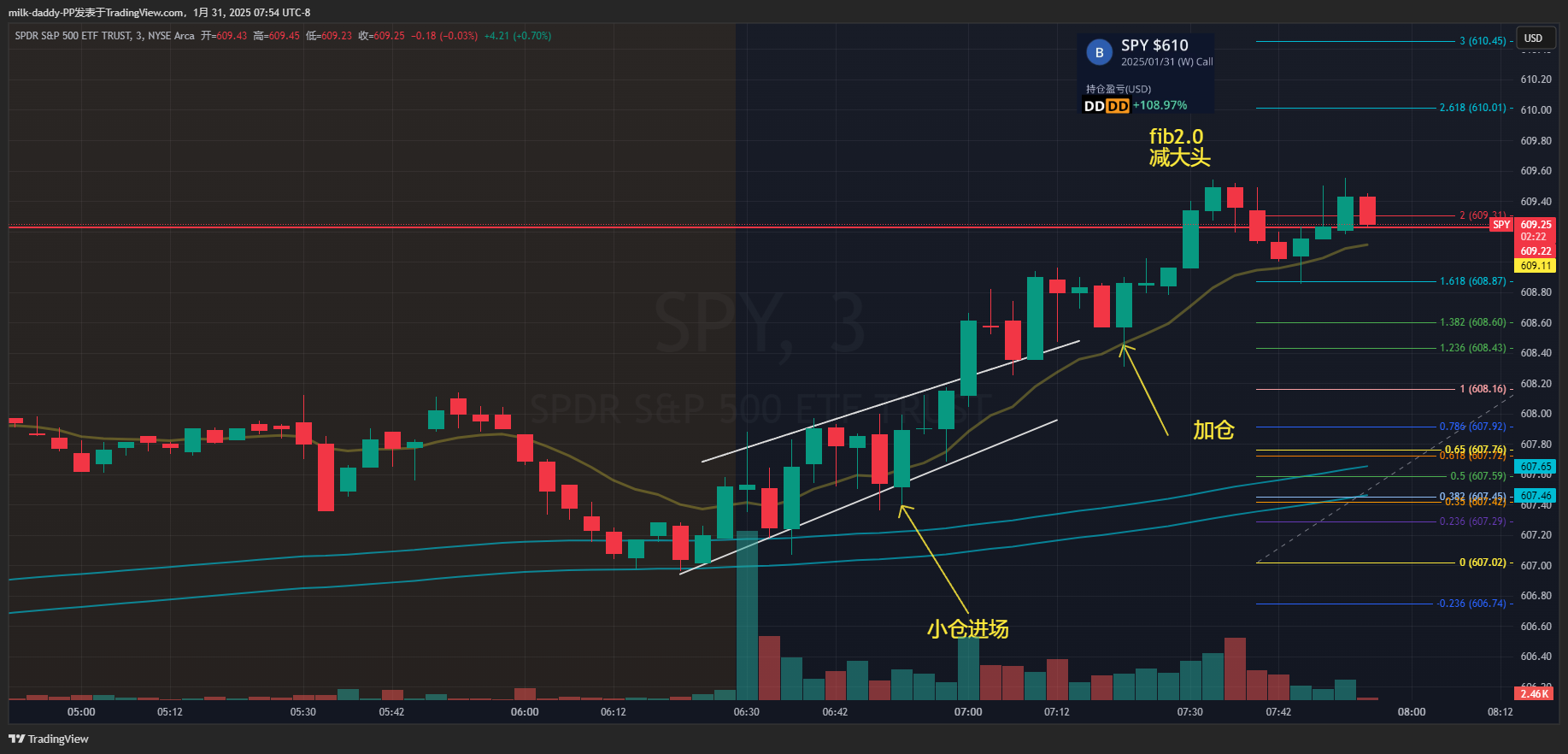 结束2025年的一月，今年只剩