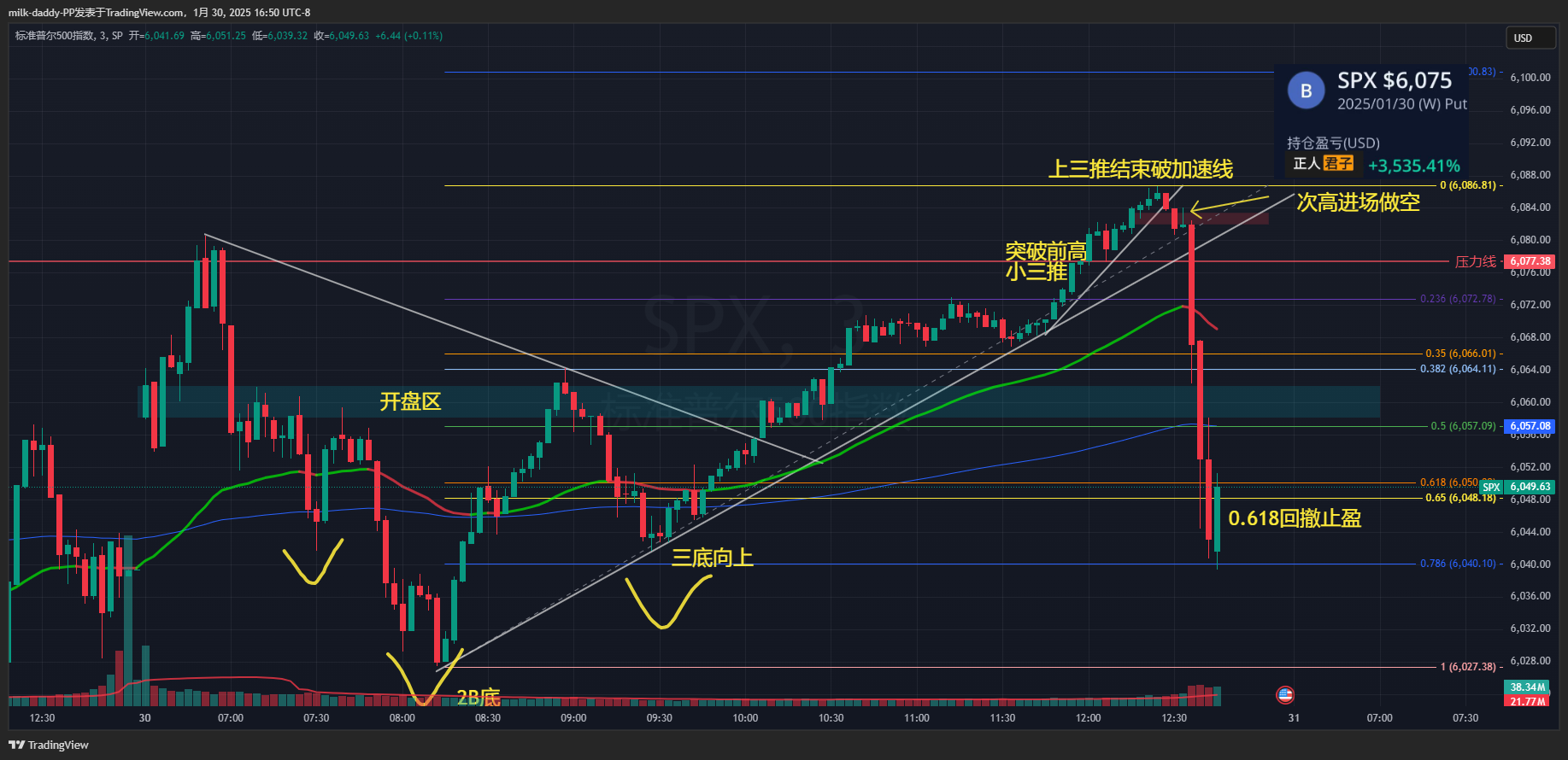 休假两周， 赶着月底回来开的第