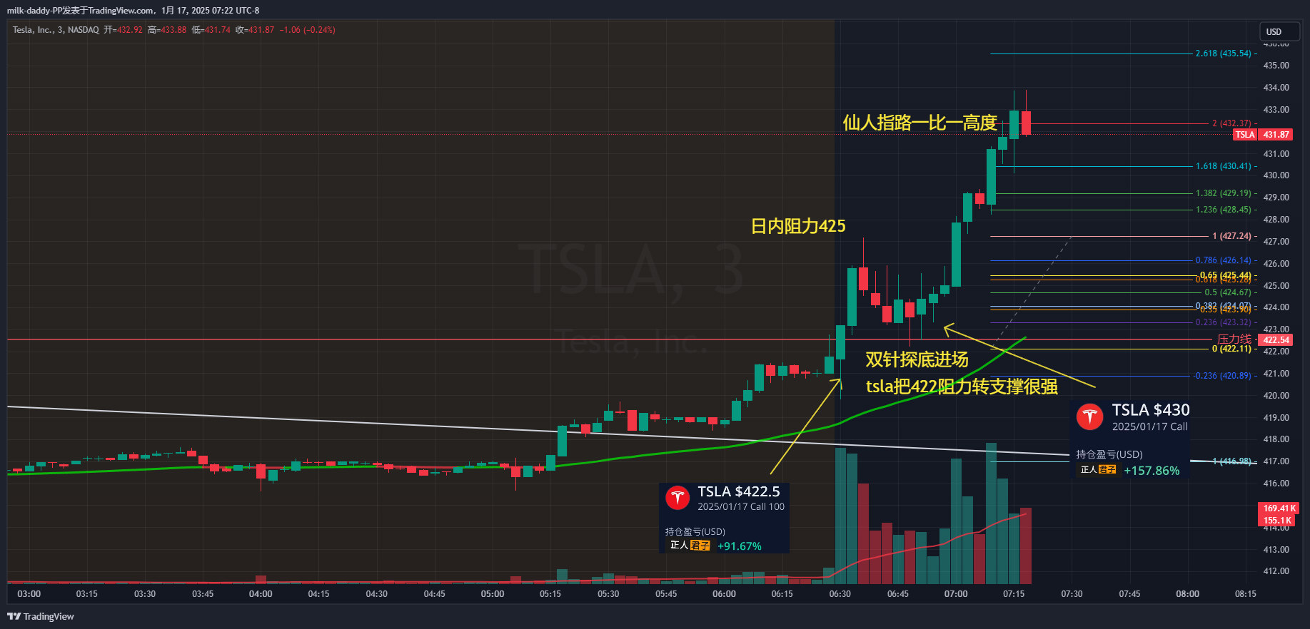 确定性的探讨 在日内的趋势，顺